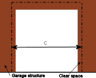 Sectional roller width clearance